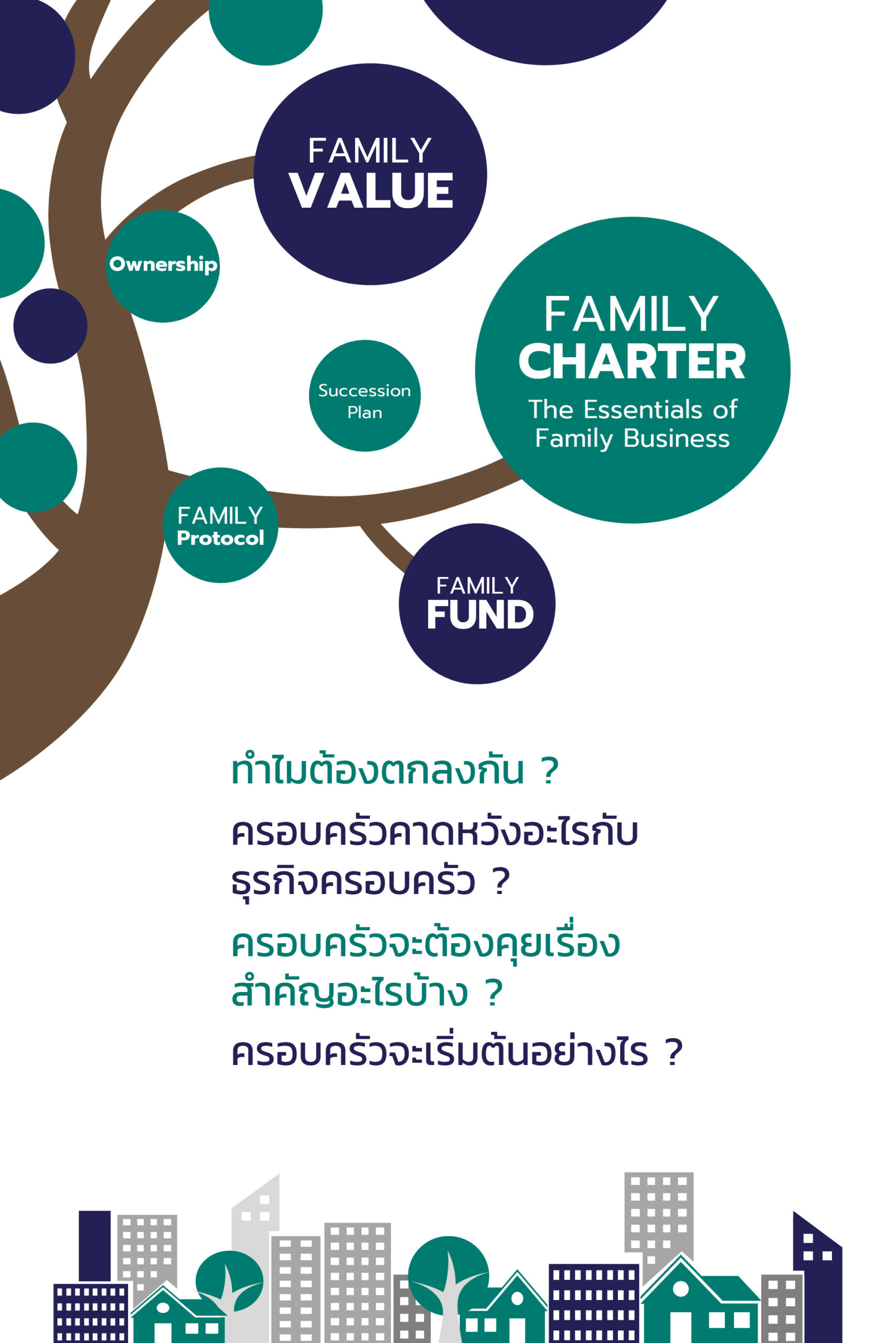 firm, family charter, family business